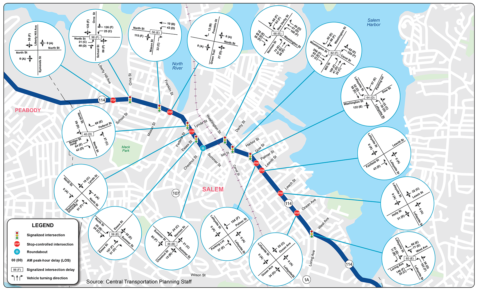Figure 17 shows the level of service and delays at the signalized and unsignalized intersections during weekday morning peak hours.